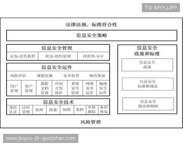 J9九游会九游会官方账号注册流程及安全保障措施介绍 J9九游会九游会官方账号注册流程及安全保障措施介绍